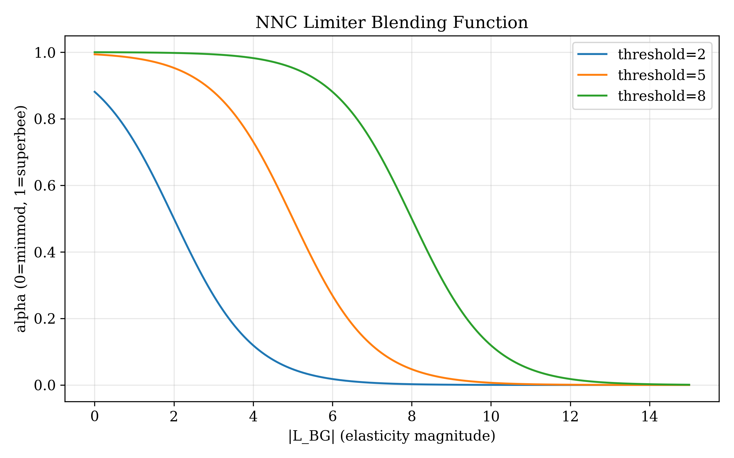 Adaptive k(gradient) function visualization