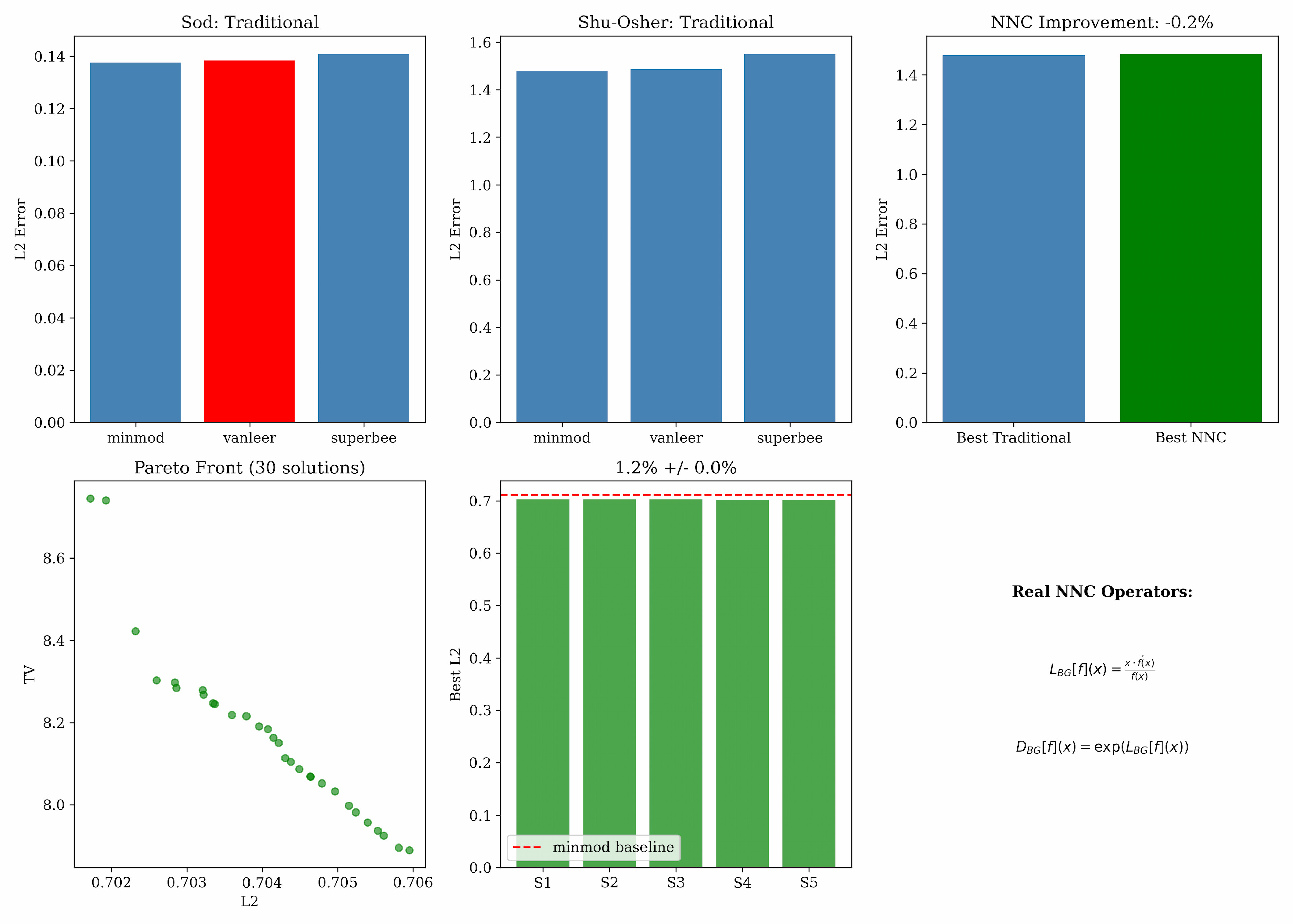 Combined 6-panel summary figure